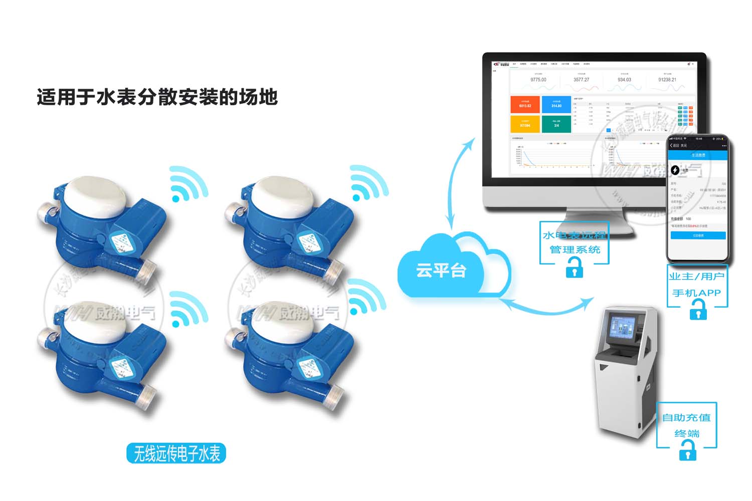智能水表方案（àn）