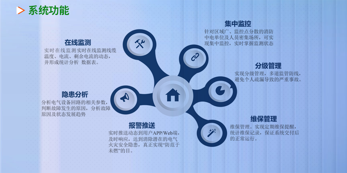 遠程抄表係統