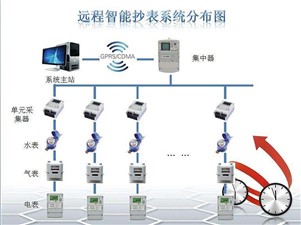 老王（wáng）說表之--智能電表網（wǎng）上購電後需要插（chā）卡嗎