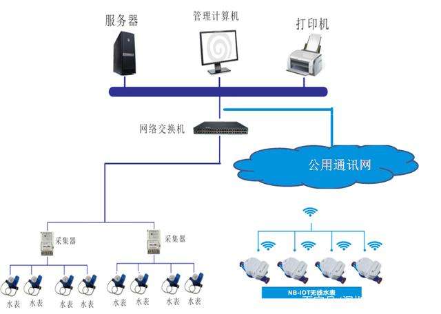 遠程抄表係統的（de）特（tè）點（diǎn），可靠快捷為您助力（lì）——老王說表（biǎo）