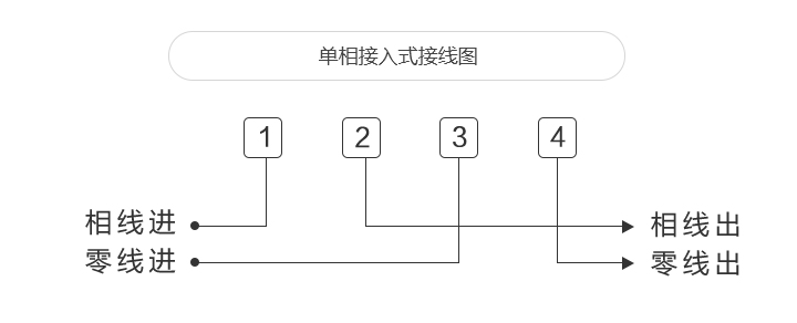 威（wēi）勝電表尺寸（cùn）