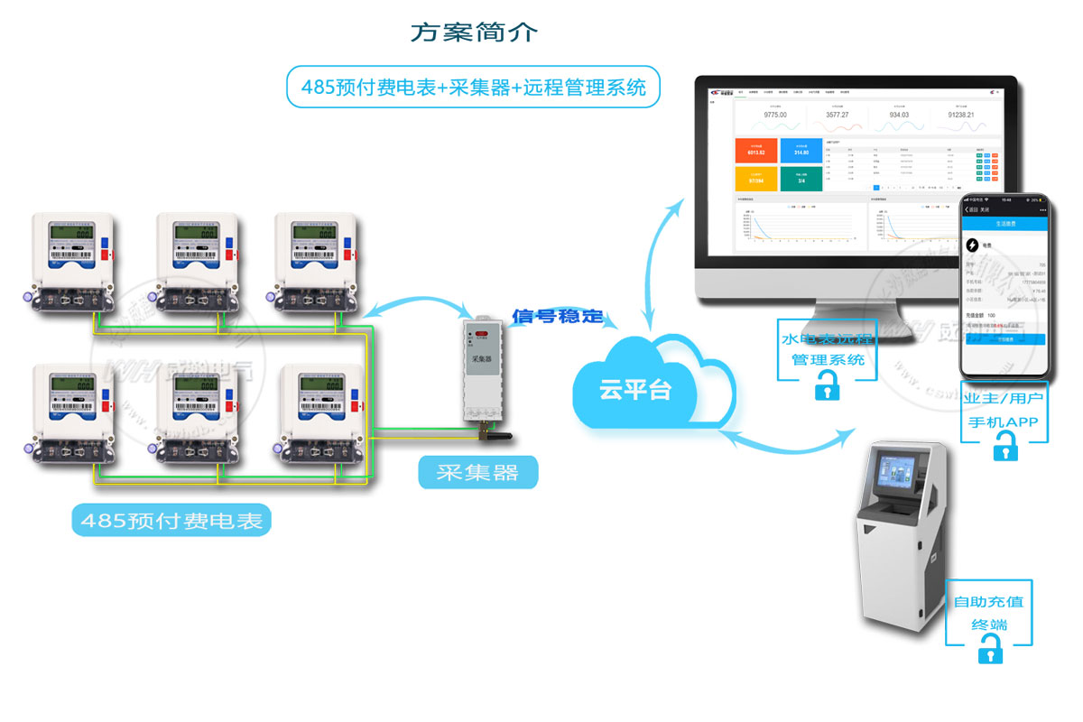 威勝電（diàn）表抄表方案